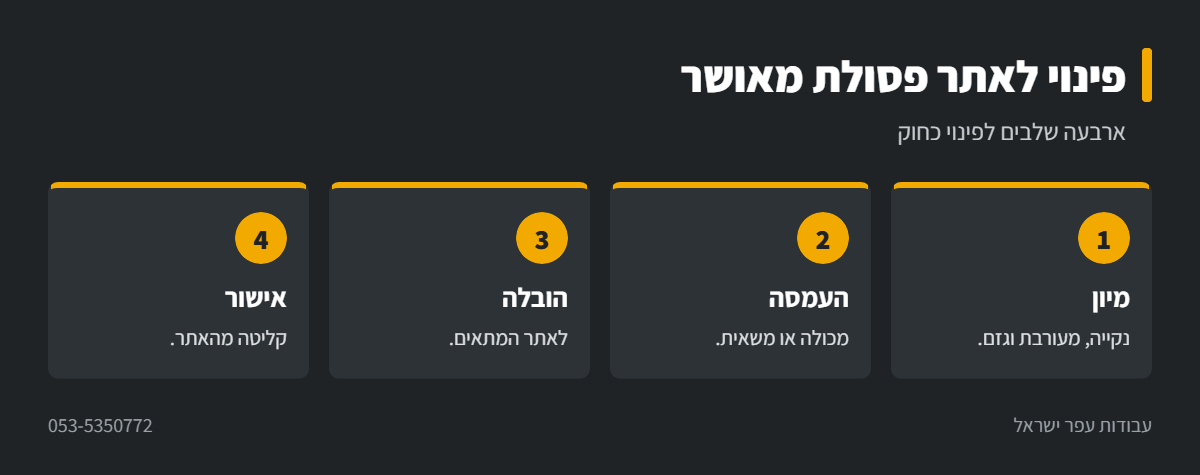 אינפוגרפיקה: שלבי פינוי פסולת בניין לאתר מאושר