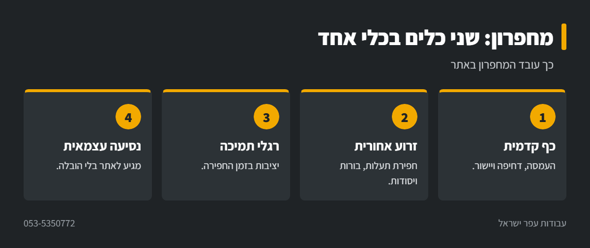 אינפוגרפיקה: איך עובד מחפרון