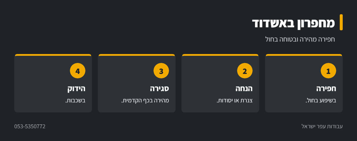 אינפוגרפיקה: עבודות מחפרון באשדוד