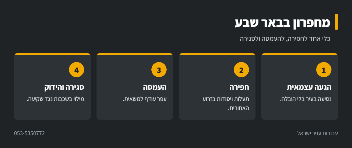 אינפוגרפיקה: עבודה עם מחפרון בבאר שבע