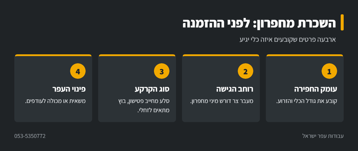 אינפוגרפיקה: ארבעה פרטים לבדיקה לפני השכרת מחפרון