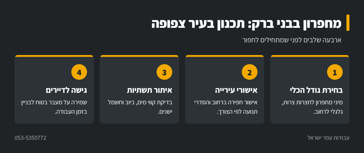 אינפוגרפיקה: תכנון עבודת מחפרון בבני ברק