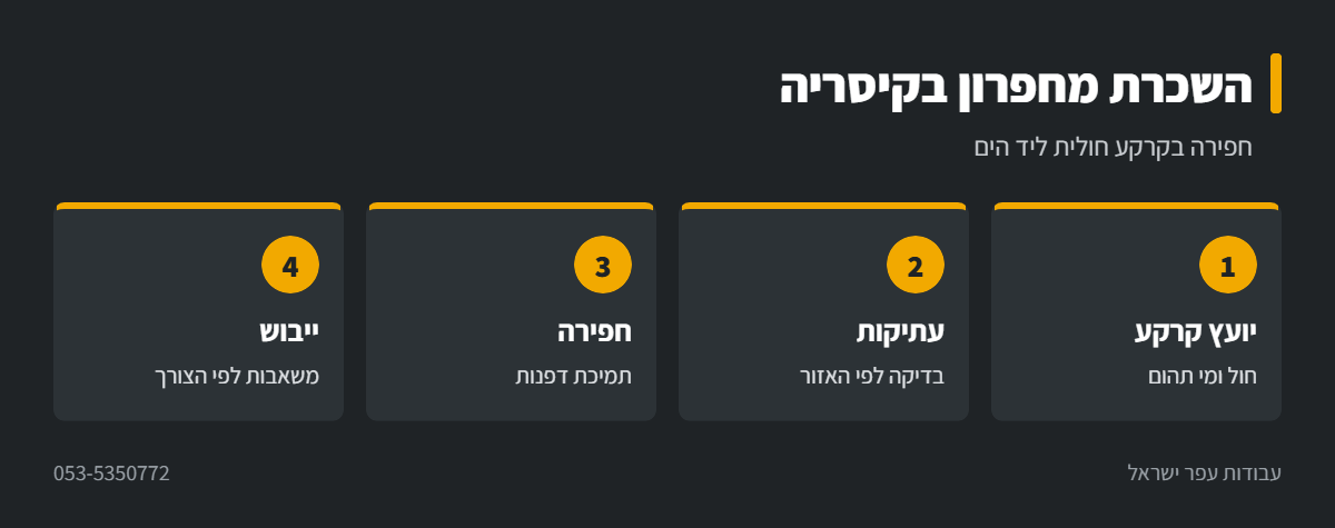 אינפוגרפיקה: חפירה בקרקע חולית עם מחפרון בקיסריה