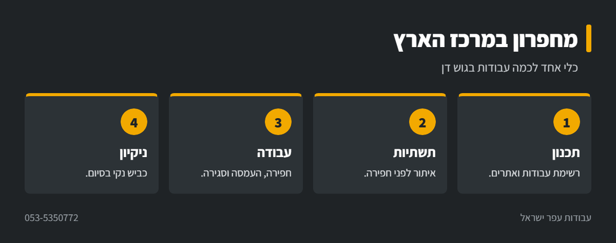 אינפוגרפיקה: עבודות מחפרון במרכז הארץ