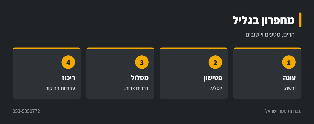 אינפוגרפיקה: עבודות מחפרון בגליל