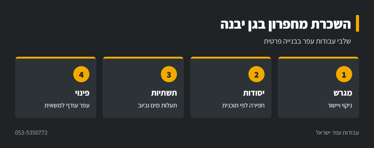 אינפוגרפיקה: שלבי עבודות עפר עם מחפרון בגן יבנה