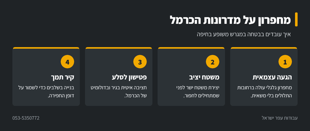 אינפוגרפיקה: עבודת מחפרון במגרש משופע בחיפה
