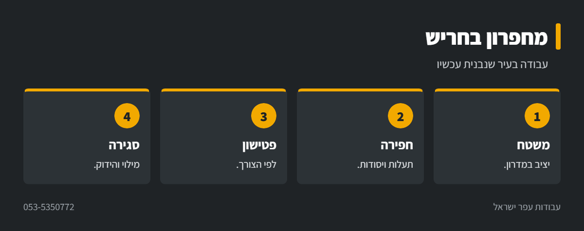 אינפוגרפיקה: עבודות מחפרון בחריש