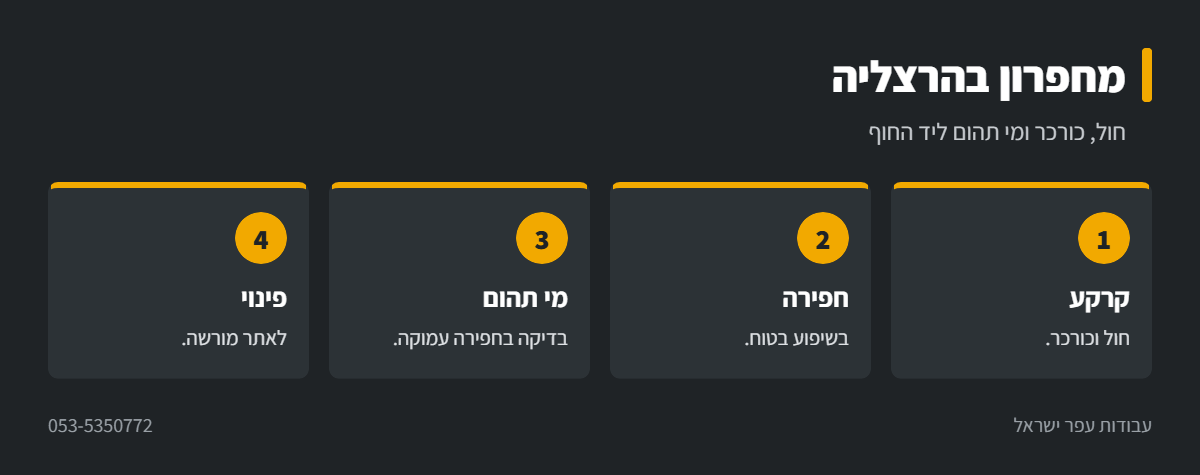 אינפוגרפיקה: עבודות מחפרון בהרצליה