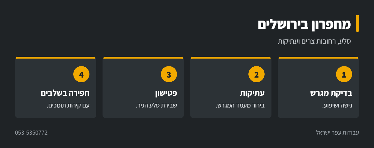 אינפוגרפיקה: עבודת מחפרון בירושלים