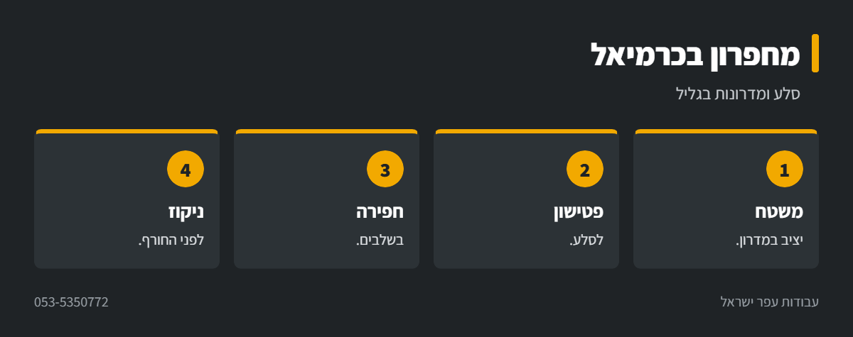 אינפוגרפיקה: עבודות מחפרון בכרמיאל