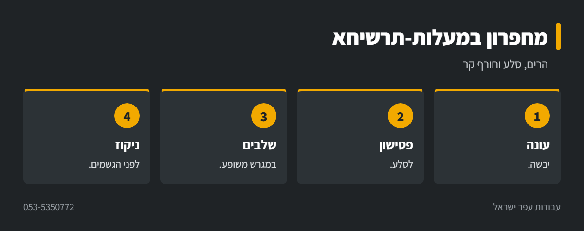 אינפוגרפיקה: עבודות מחפרון במעלות-תרשיחא