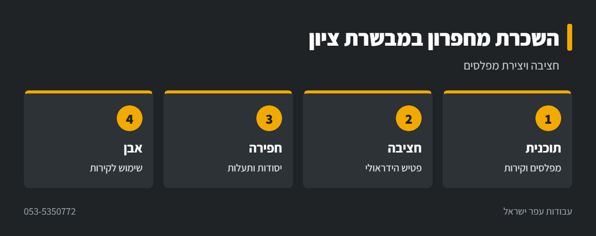 אינפוגרפיקה: עבודת מחפרון במגרש סלעי במבשרת ציון