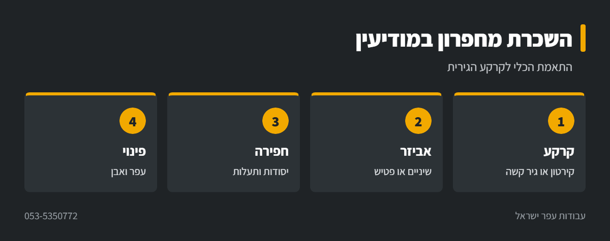 אינפוגרפיקה: מחפרון בקרקע גירית במודיעין