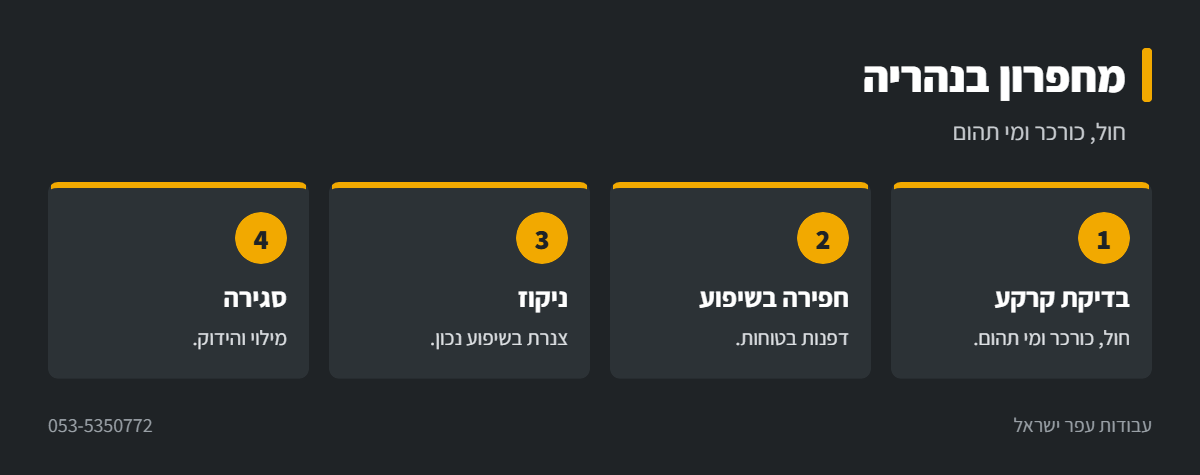 אינפוגרפיקה: עבודות מחפרון בנהריה