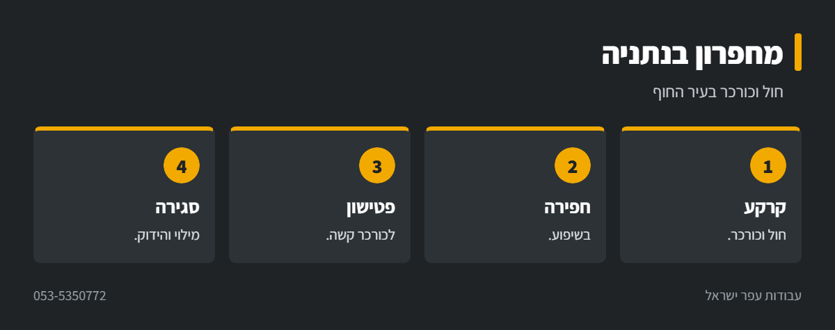 אינפוגרפיקה: עבודות מחפרון בנתניה