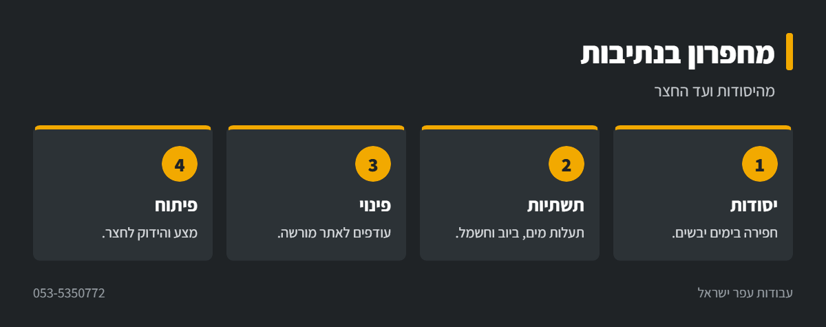 אינפוגרפיקה: עבודות מחפרון בנתיבות