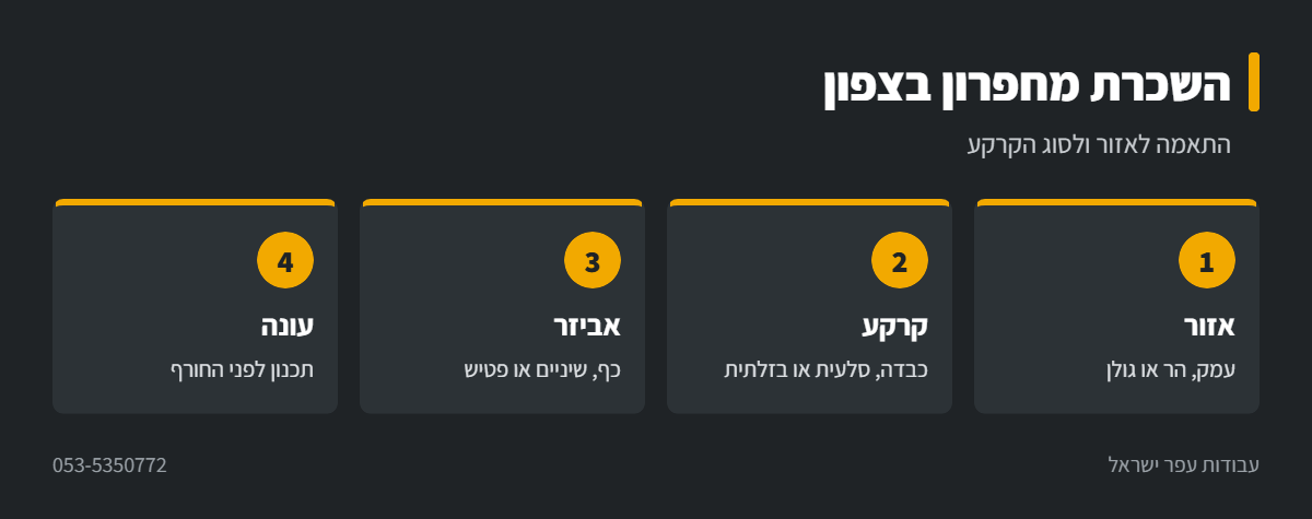 אינפוגרפיקה: מחפרון לעבודות עפר באזורי הצפון