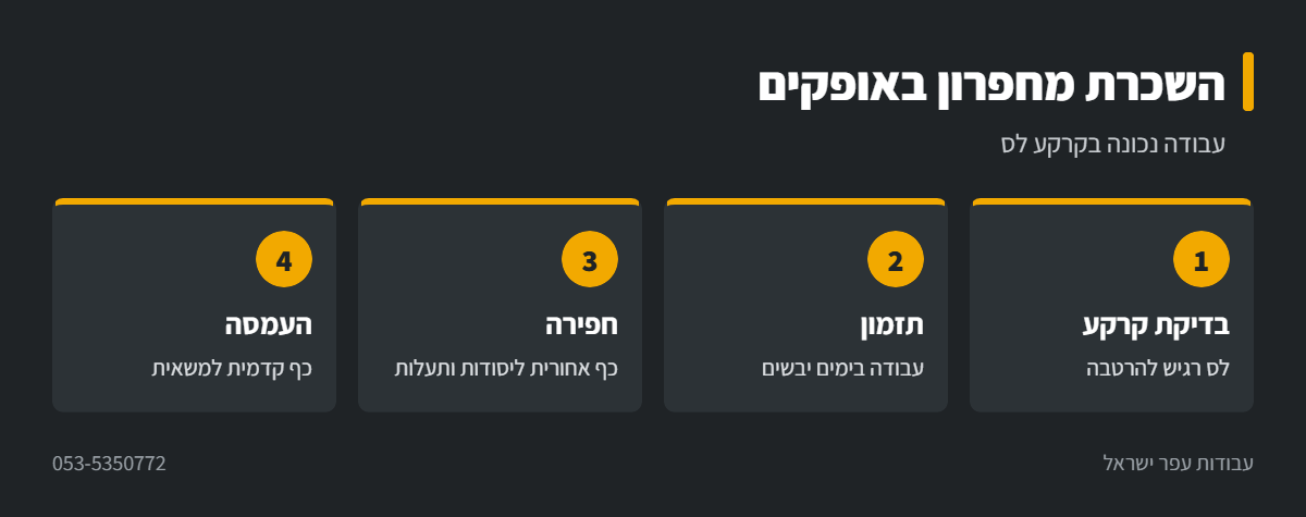 אינפוגרפיקה: עבודות מחפרון בקרקע לס באופקים