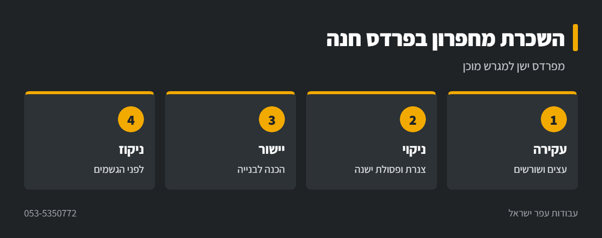 אינפוגרפיקה: הכנת חלקה עם מחפרון בפרדס חנה