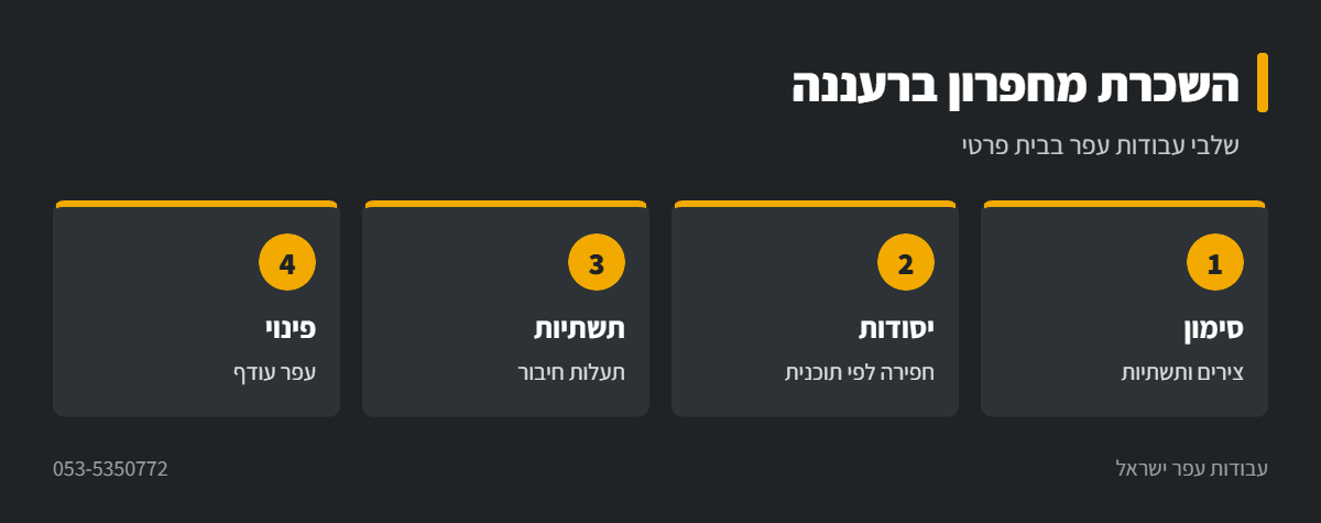 אינפוגרפיקה: עבודות מחפרון בבית פרטי ברעננה