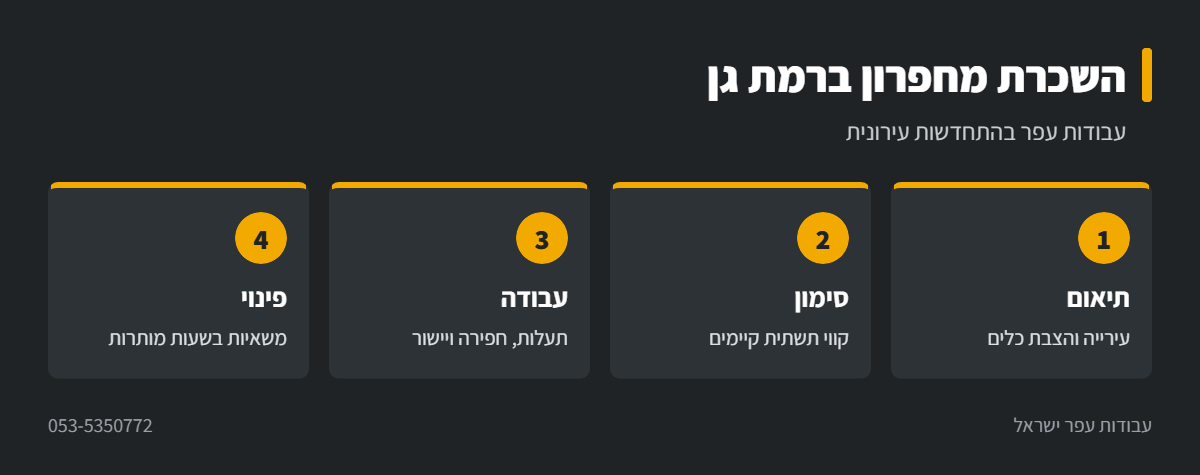 אינפוגרפיקה: מחפרון בפרויקטי התחדשות עירונית ברמת גן