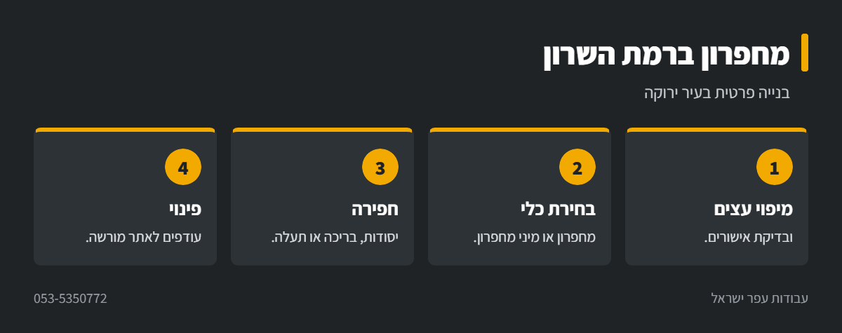אינפוגרפיקה: עבודות מחפרון ברמת השרון