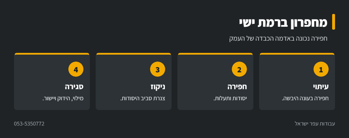 אינפוגרפיקה: עבודות מחפרון ברמת ישי