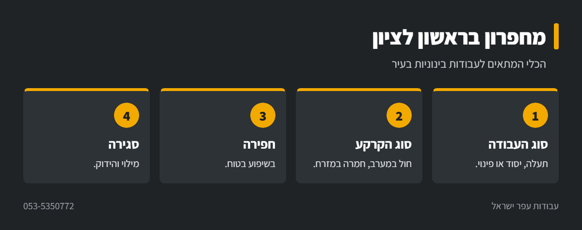 אינפוגרפיקה: עבודת מחפרון בראשון לציון