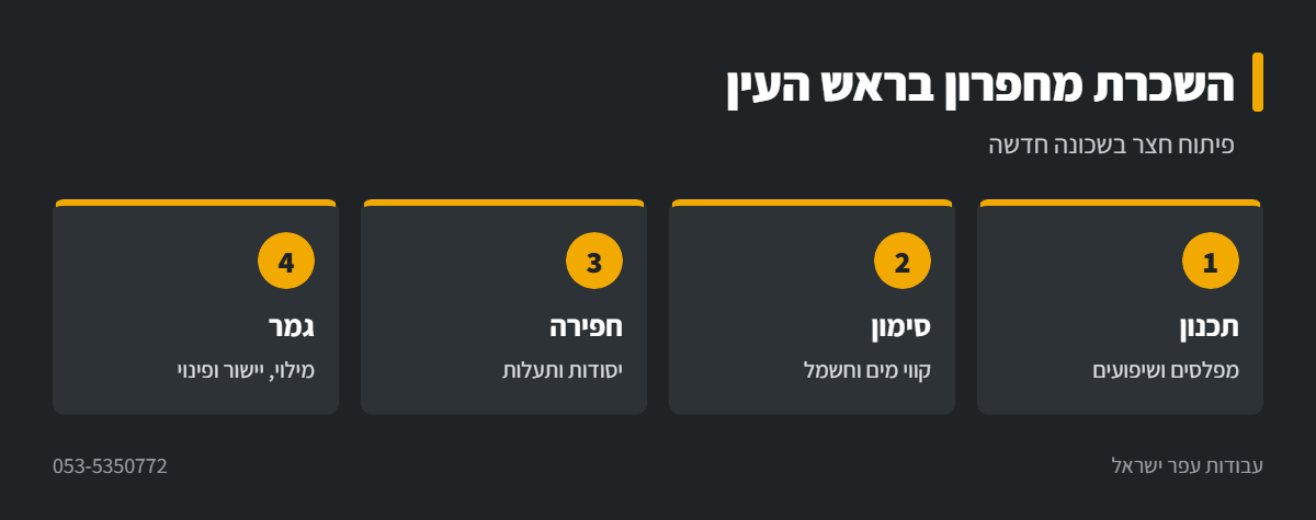 אינפוגרפיקה: פיתוח חצר עם מחפרון בראש העין