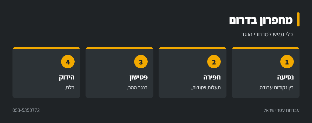 אינפוגרפיקה: עבודות מחפרון בדרום