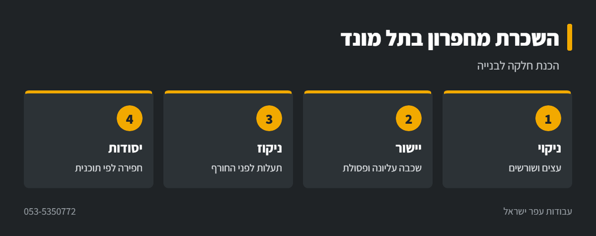 אינפוגרפיקה: הכנת חלקה לבנייה עם מחפרון בתל מונד