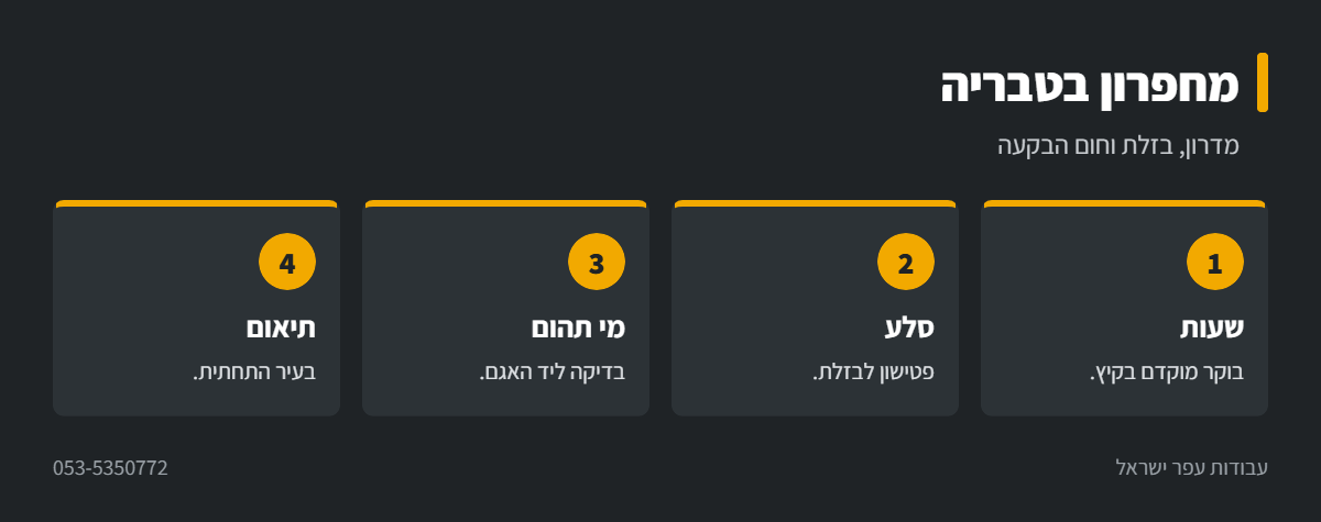 אינפוגרפיקה: עבודות מחפרון בטבריה