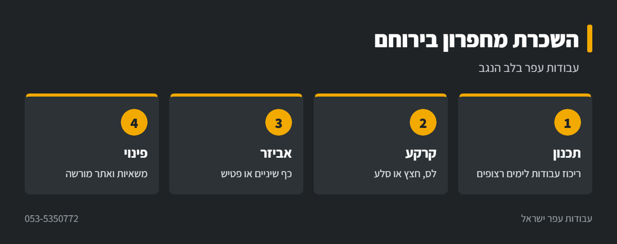 אינפוגרפיקה: עבודות מחפרון בקרקע מדברית בירוחם