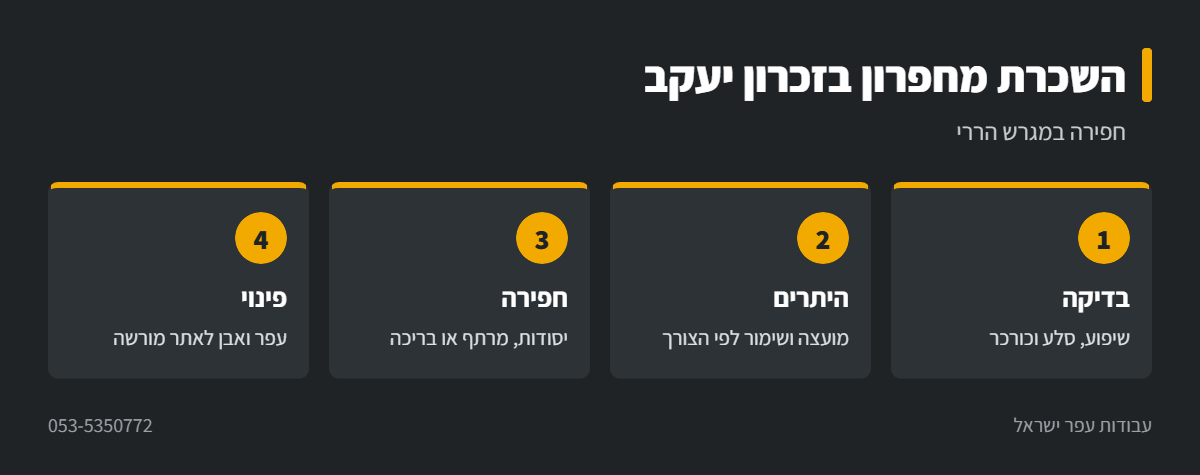 אינפוגרפיקה: עבודת מחפרון במגרש הררי בזכרון יעקב