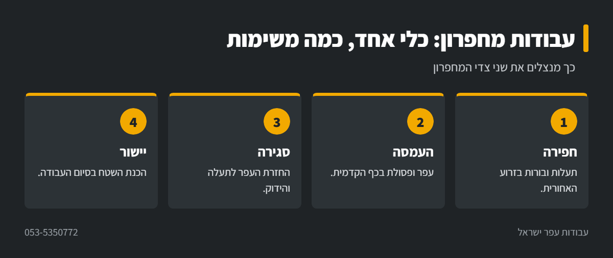 אינפוגרפיקה: עבודות שמבצעים עם מחפרון