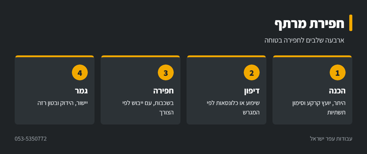אינפוגרפיקה: ארבעת שלבי חפירת מרתף לבית פרטי