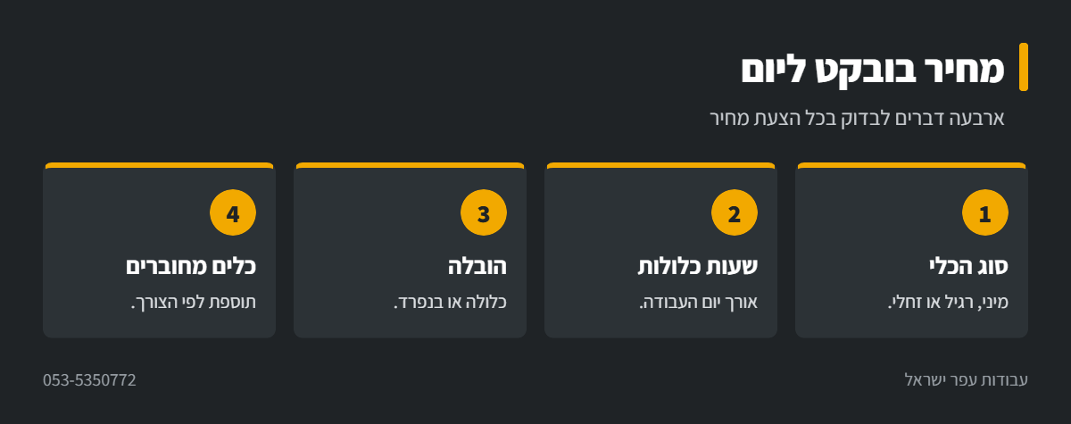 אינפוגרפיקה: מה משפיע על מחיר בובקט ליום