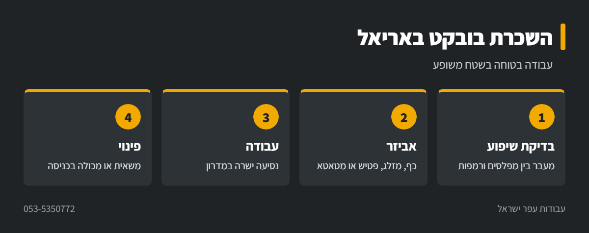 אינפוגרפיקה: עבודת בובקט בשטח משופע באריאל
