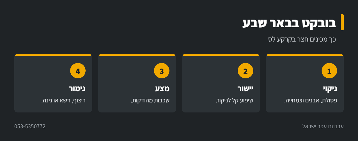 אינפוגרפיקה: הכנת חצר עם בובקט בבאר שבע