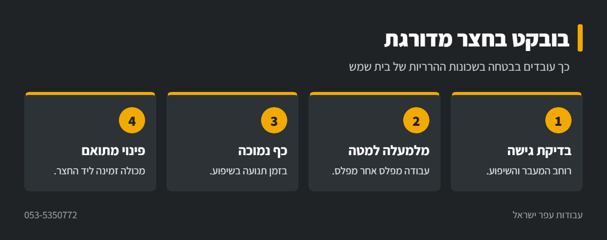 אינפוגרפיקה: עבודה עם בובקט בחצר מדורגת בבית שמש