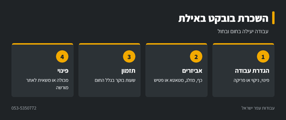 אינפוגרפיקה: שימושים בבובקט לעבודות באילת