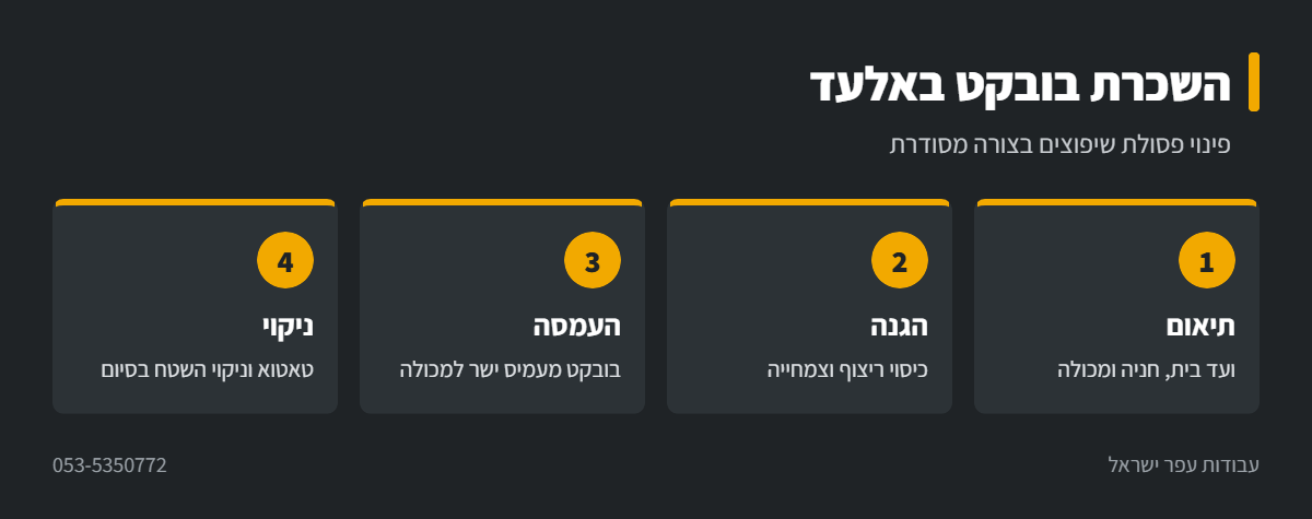 אינפוגרפיקה: פינוי פסולת שיפוצים עם בובקט באלעד