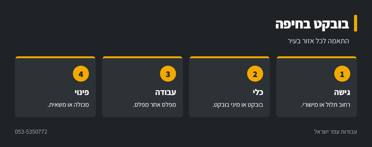 אינפוגרפיקה: עבודות בובקט בחיפה