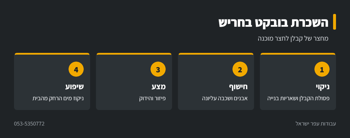 אינפוגרפיקה: הכנת חצר אחרי אכלוס עם בובקט בחריש