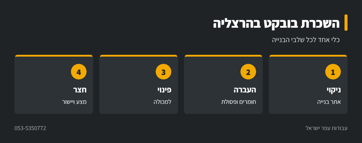 אינפוגרפיקה: עבודות בובקט באתר בנייה בהרצליה