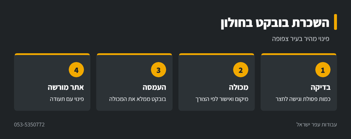אינפוגרפיקה: פינוי פסולת עם בובקט בחולון