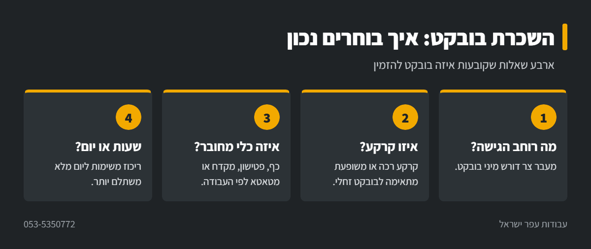 אינפוגרפיקה: ארבע שאלות לבחירת בובקט להשכרה