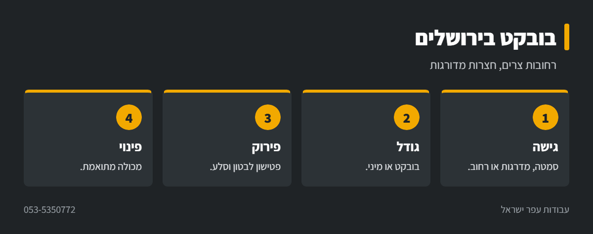 אינפוגרפיקה: עבודות בובקט בירושלים