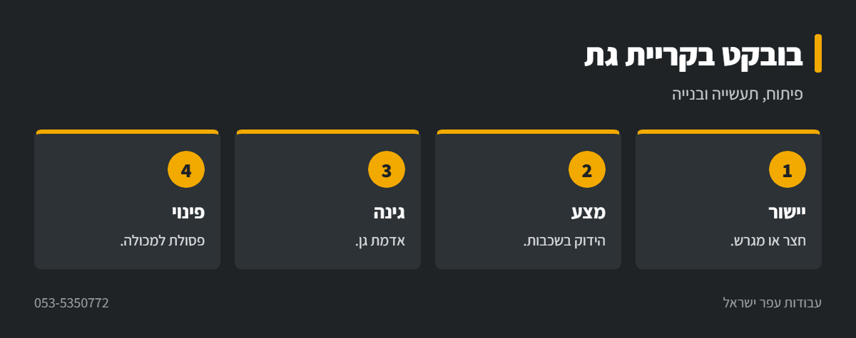 אינפוגרפיקה: עבודות בובקט בקריית גת